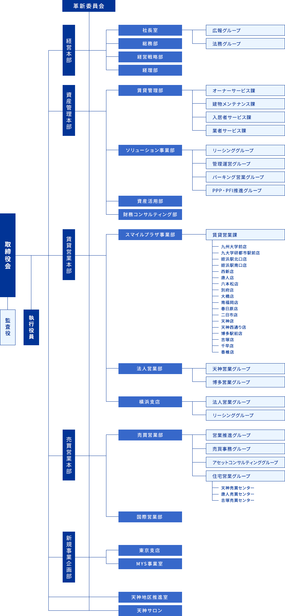 経営企画の社内での位置づけ、役割 | 経営 ...