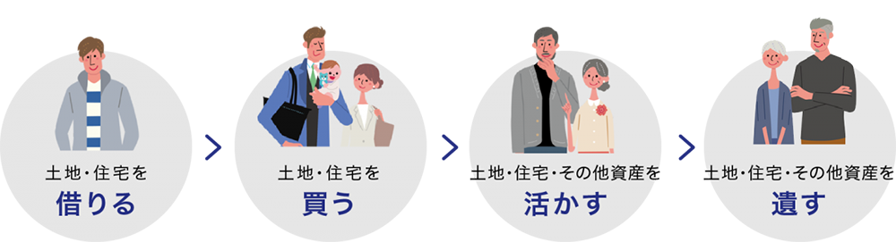 三好不動産のsdgs 企業情報 三好不動産 賃貸 売買など総合不動産コンサルティング 三好不動産のsdgs 企業情報 三好不動産 賃貸 売買など総合不動産コンサルティング