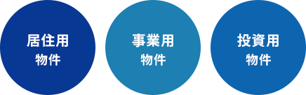 売買仲介|事業紹介|三好不動産|賃貸・売買など総合不動産