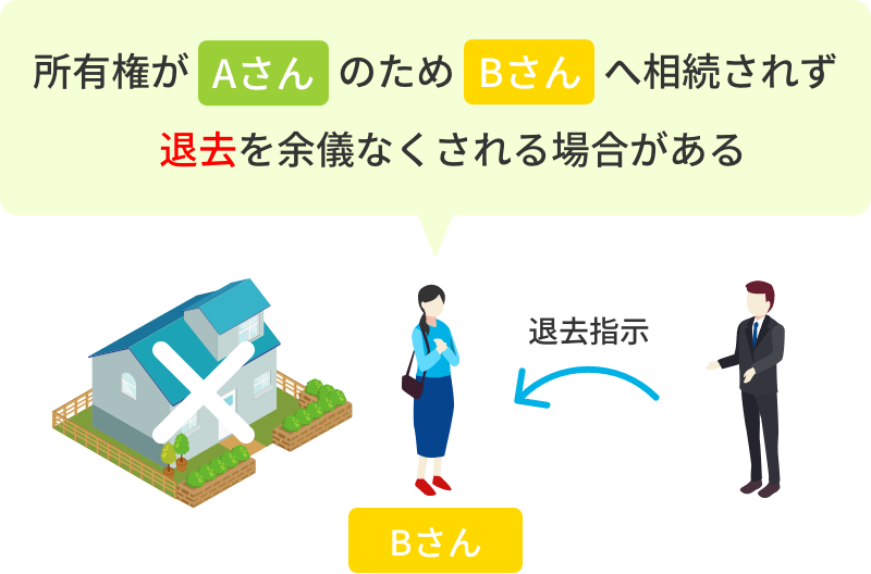 万が一、住宅の名義人Aさんがお亡くなりになった場合、残されたパートナーBさんには不動産が相続されずに退去を余儀なくされるケースも出てくる。