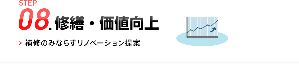 STEP08.修繕・価値向上（補修のみならずリノベーション提案）