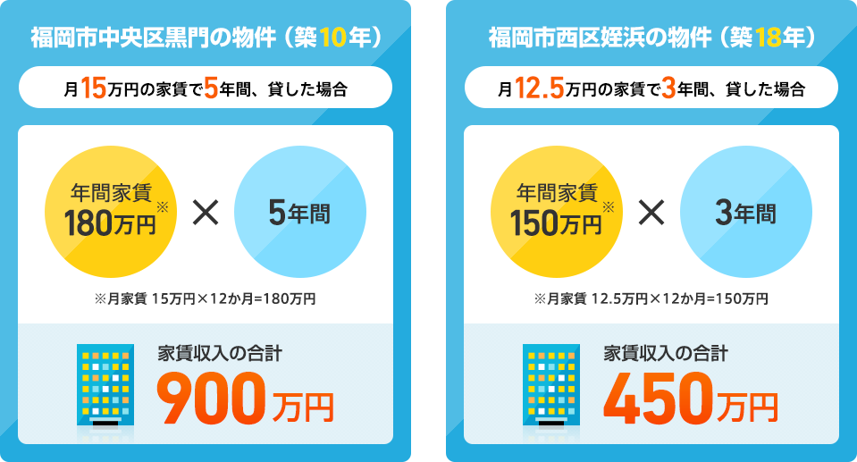 図：家賃収入イメージ